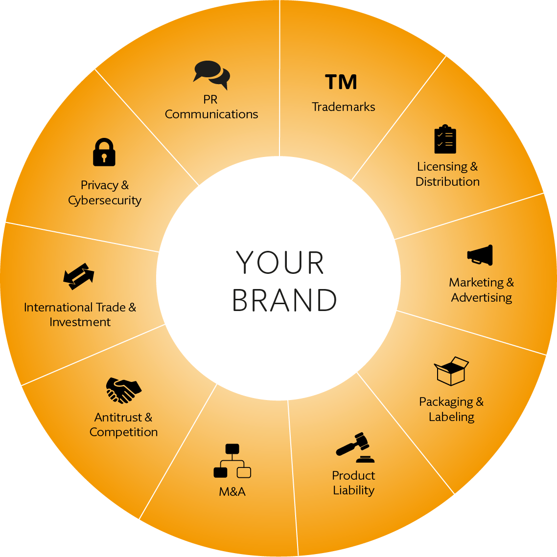 Total Brand Care REV